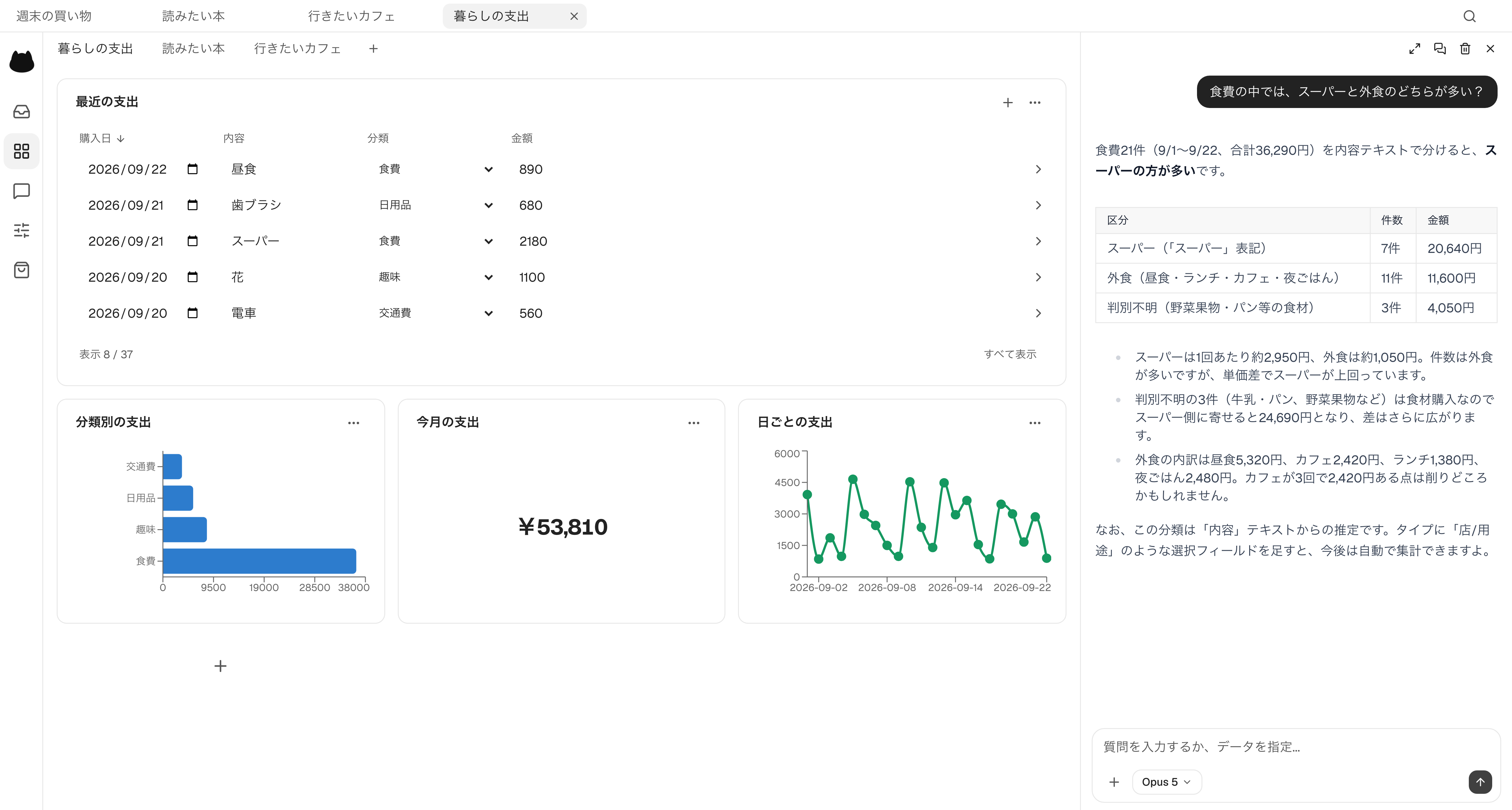 37件の暮らしの支出を集めたViewとNoraチャット。支出一覧、分類別の内訳、合計53,810円、日ごとの推移と食費の比較を表示し、週末の買い物メモと、読みたい本・行きたいカフェのViewもタブで開いています。